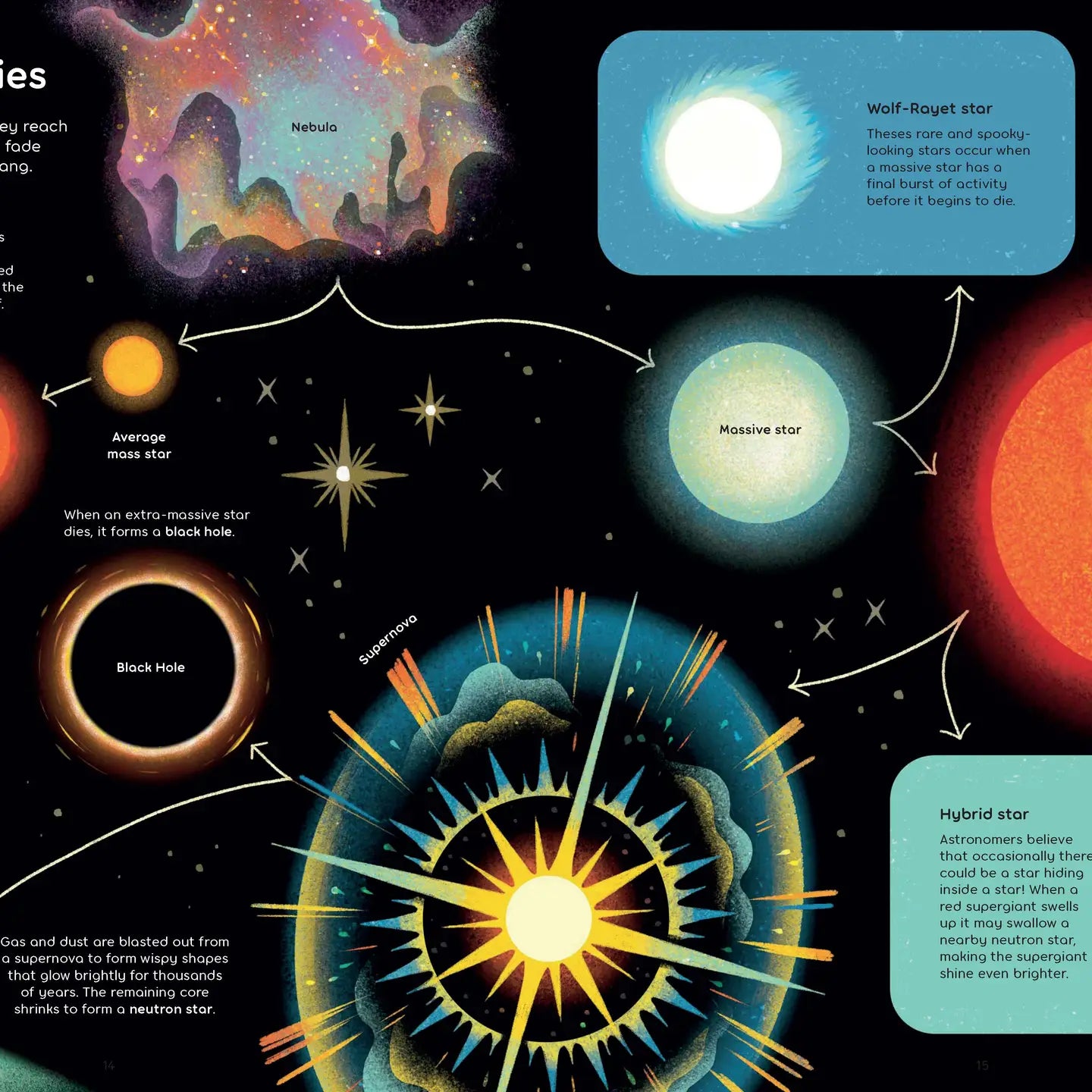 Flying Eye Books, Wish Upon A Star