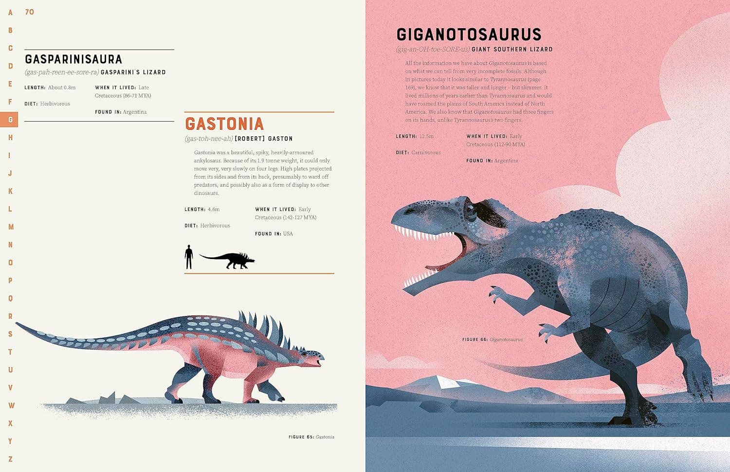 Dictionary of Dinosaurs