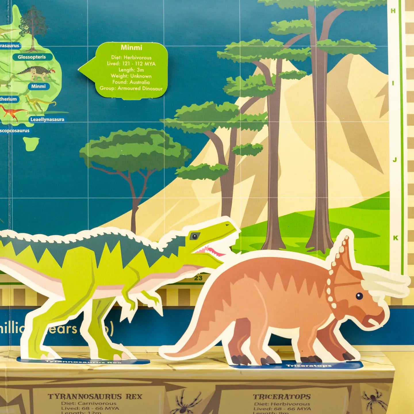 Clockwork Soldier Make Your Own Dinosaur Timeline & World Map